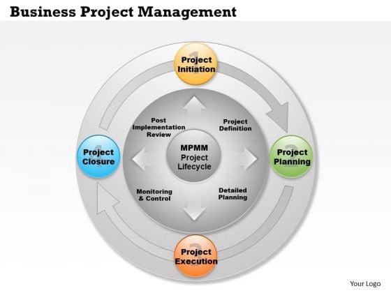 Business Framework Business Project Management PowerPoint Presentation