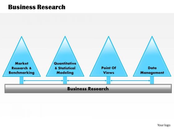 Business Framework Business Research PowerPoint Presentation