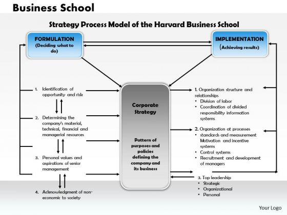 Business Framework Business School PowerPoint Presentation Business Framework Business School PowerPoint Presentation
