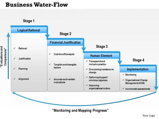 Business Framework Business Water Flow Waterfall PowerPoint Presentation Business Framework Business Water Flow Waterfall PowerPoint Presentation