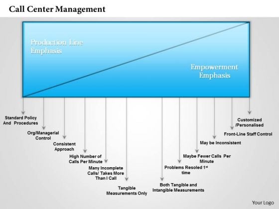 Business Framework Call Center Management PowerPoint Presentation Business Framework Call Center Management PowerPoint Presentation