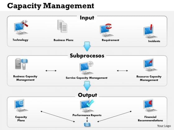 Business Framework Capacity Management PowerPoint Presentation Business Framework Capacity Management PowerPoint Presentation