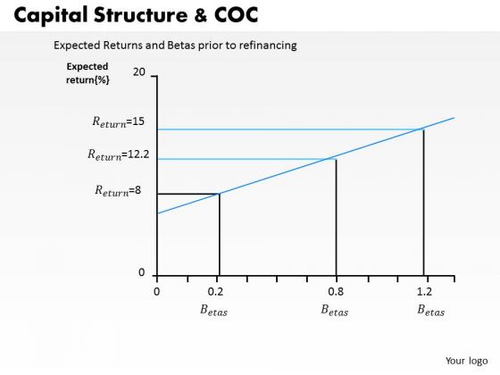 Business Framework Capital Structure And Coc PowerPoint Presentation Business Framework Capital Structure And Coc PowerPoint Presentation