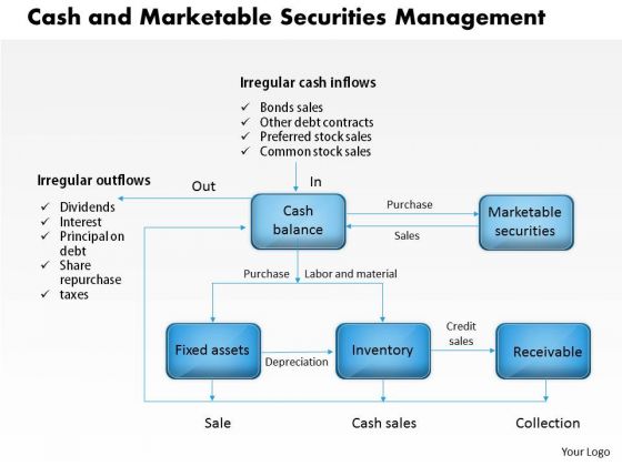 inventory and cash management inventory and cash management