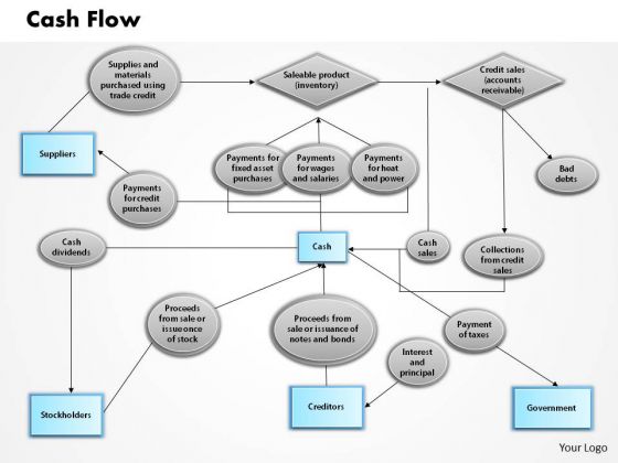 Business Framework Cash Flow PowerPoint Presentation