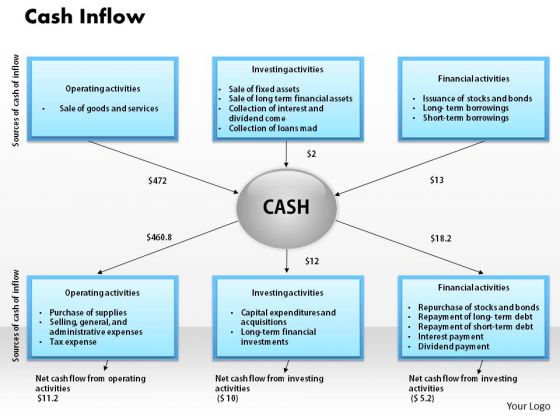 Business Framework Cash Inflow PowerPoint Presentation Business Framework Cash Inflow PowerPoint Presentation