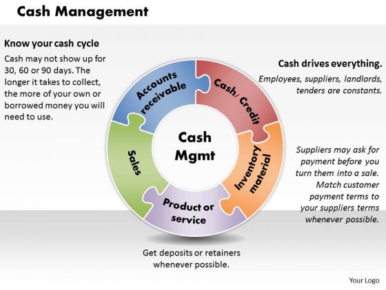 Business Framework Cash Management PowerPoint Presentation Business Framework Cash Management PowerPoint Presentation