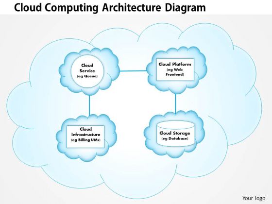 business framework cloud computing architecture powerpoint business framework cloud computing architecture powerpoint