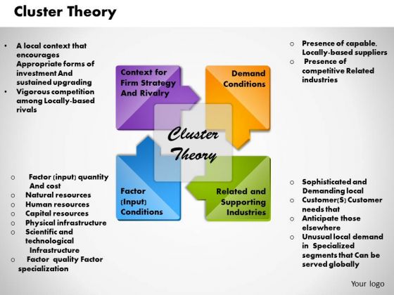 Business Framework Cluster Theory PowerPoint Presentation