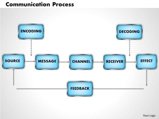 Business Framework Communication Process PowerPoint Presentation Business Framework Communication Process PowerPoint Presentation