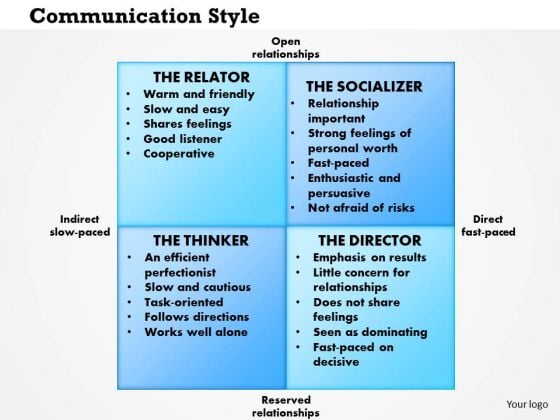 good listener powerpoint templates slides and graphics