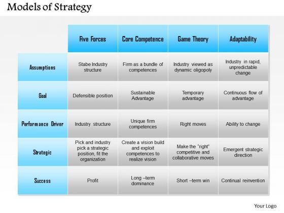 Business Framework Competitive Advantage 1 PowerPoint Presentation Business Framework Competitive Advantage 1 PowerPoint Presentation