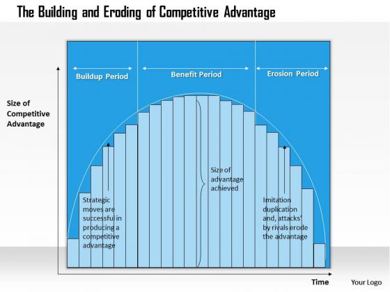 Business Framework Competitive Advantage 3 PowerPoint Presentation Business Framework Competitive Advantage 3 PowerPoint Presentation