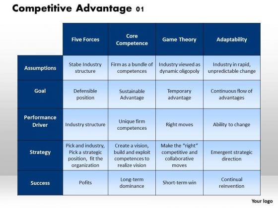 Business Framework Competitive Advantage 4 PowerPoint Presentation Business Framework Competitive Advantage 4 PowerPoint Presentation