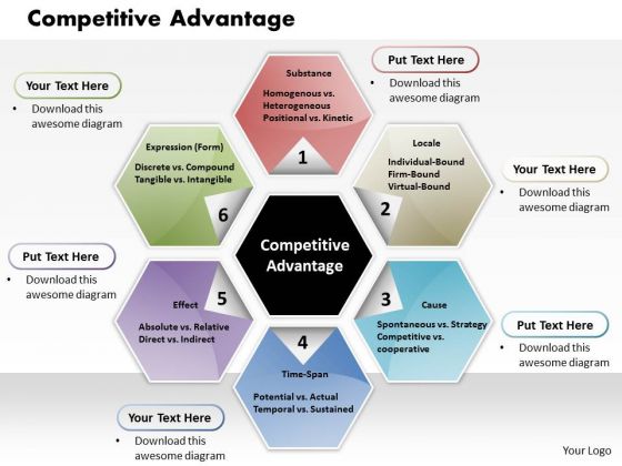 Business Framework Competitive Advantage PowerPoint Presentation Business Framework Competitive Advantage PowerPoint Presentation