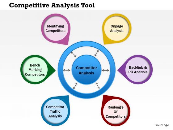 competitor analysis powerpoint templates slides and graphics analysis competitor