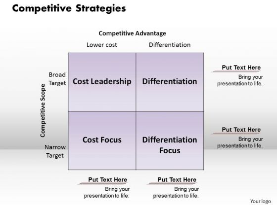 Business Framework Competitive Strategies PowerPoint Presentation Business Framework Competitive Strategies PowerPoint Presentation