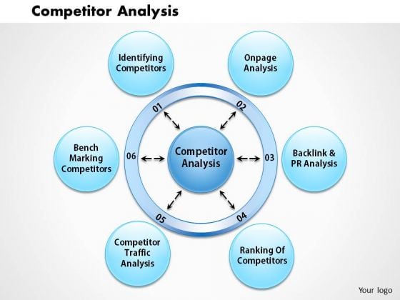 Business Framework Competitor Analysis PowerPoint Presentation Business Framework Competitor Analysis PowerPoint Presentation