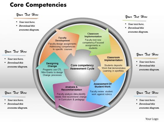 Business Framework Core Competencies PowerPoint Presentation