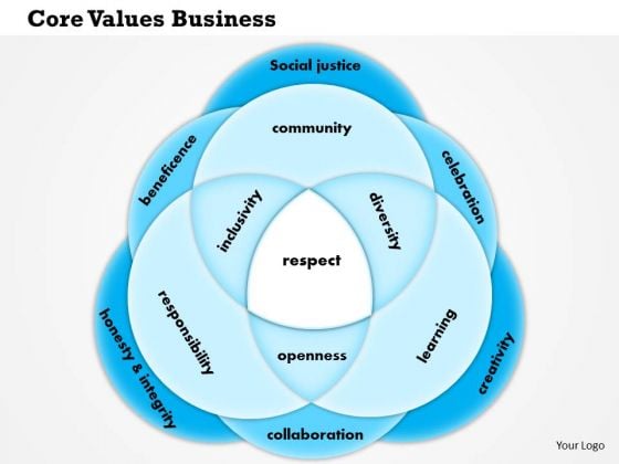 Business Framework Core Values Business Or Personal PowerPoint Presentation Business Framework Core Values Business Or Personal PowerPoint Presentation