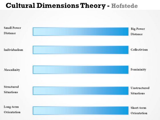 Business Framework Cultural Dimensions Theory Hofstede PowerPoint Presentation
