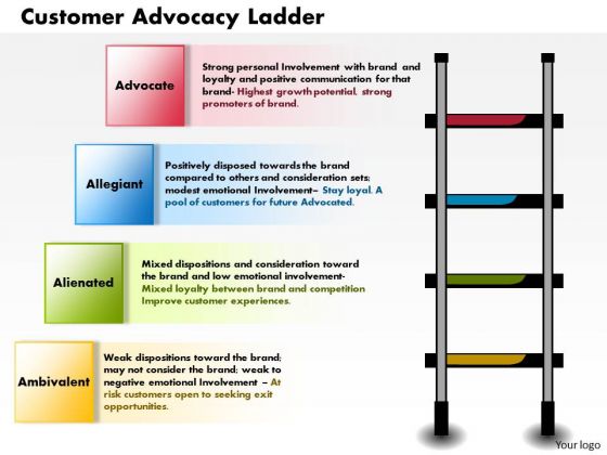 Business Framework Customer Advocacy Ladder PowerPoint Presentation Business Framework Customer Advocacy Ladder PowerPoint Presentation