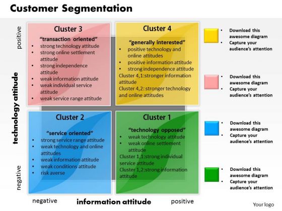 Business Framework Customer Segmentation PowerPoint Presentation