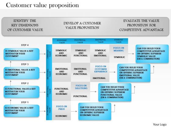 value proposition powerpoint templates, slides and graphics value proposition powerpoint templates, slides and graphics, Powerpoint templates