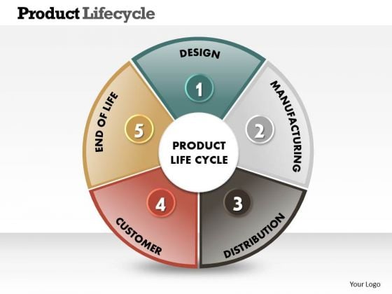 Business Framework Cycle Diagram PowerPoint Presentation