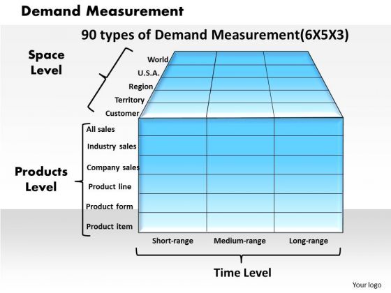 Business Framework Demand Measurement PowerPoint Presentation Business Framework Demand Measurement PowerPoint Presentation
