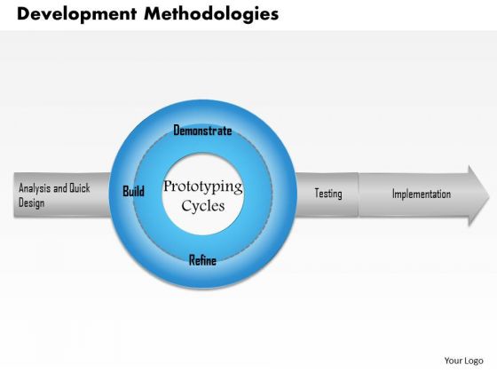 Business Framework Development Methodologies PowerPoint Presentation
