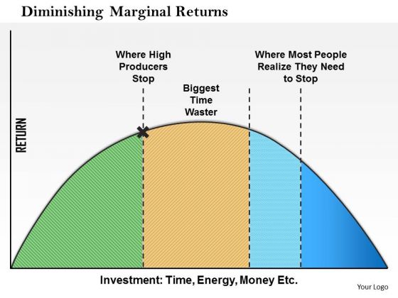 Business Framework Diminishing Marginal Returns PowerPoint Presentation Business Framework Diminishing Marginal Returns PowerPoint Presentation