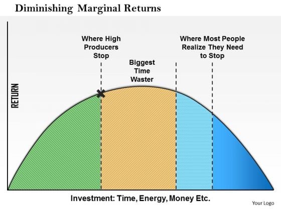 Business Framework Diminishing Marginal Returns PowerPoint Presentation 1 Business Framework Diminishing Marginal Returns PowerPoint Presentation 1