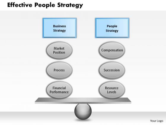 Business Framework Effective People Strategy PowerPoint Presentation Business Framework Effective People Strategy PowerPoint Presentation