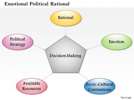 Business Framework Emotional Political Rational PowerPoint Presentation Business Framework Emotional Political Rational PowerPoint Presentation