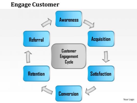 Business Framework Engage Customer PowerPoint Presentation Business Framework Engage Customer PowerPoint Presentation
