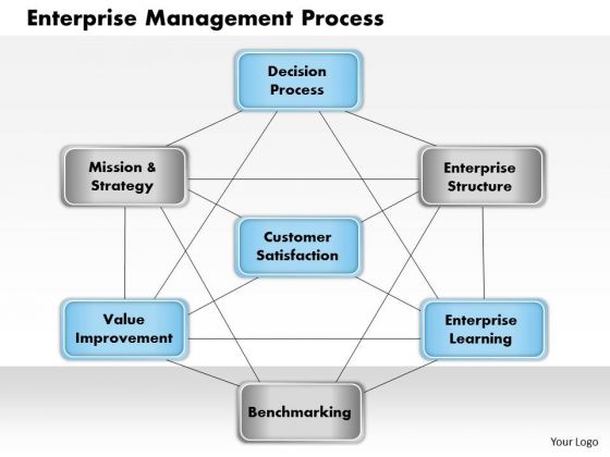 Business Framework Enterprise Management Process PowerPoint Presentation Business Framework Enterprise Management Process PowerPoint Presentation