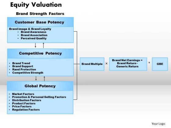 Business Framework Equity Valuation PowerPoint Presentation Business Framework Equity Valuation PowerPoint Presentation
