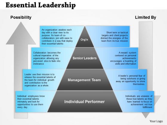 Business Framework Essential Leadership PowerPoint Presentation Business Framework Essential Leadership PowerPoint Presentation