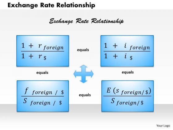 Business Framework Exchange Rate Relationship PowerPoint Presentation Business Framework Exchange Rate Relationship PowerPoint Presentation
