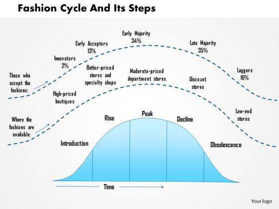 Business Framework Fashion Cycle And Its Steps PowerPoint Presentation Business Framework Fashion Cycle And Its Steps PowerPoint Presentation