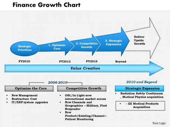 Chart Framework