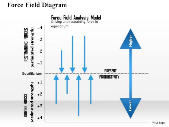 Business Framework Force Field Diagram PowerPoint Presentation Business Framework Force Field Diagram PowerPoint Presentation