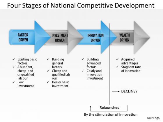 Business Framework Four Stages Of National Competitive Development PowerPoint Presentation Business Framework Four Stages Of National Competitive Development PowerPoint Presentation