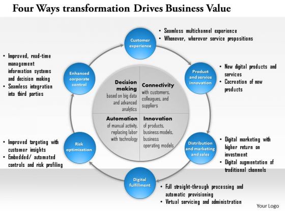 Business Framework Four Ways Digital Transformation Drives Business Value PowerPoint Presentation 1 Business Framework Four Ways Digital Transformation Drives Business Value PowerPoint Presentation 1