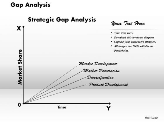 Business Framework Gap Analysis PowerPoint Presentation