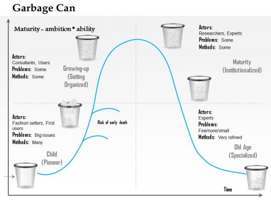 Business Framework Garbage Can Life Cycle Model PowerPoint Presentation Business Framework Garbage Can Life Cycle Model PowerPoint Presentation