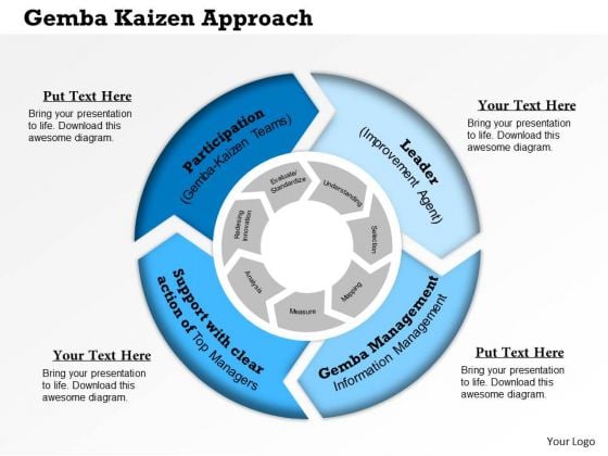 Business Framework Gemba Kaizen Approach PowerPoint Presentation Business Framework Gemba Kaizen Approach PowerPoint Presentation