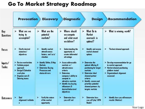 Business Framework Go To Market Strategy Roadmap PowerPoint Presentation Business Framework Go To Market Strategy Roadmap PowerPoint Presentation