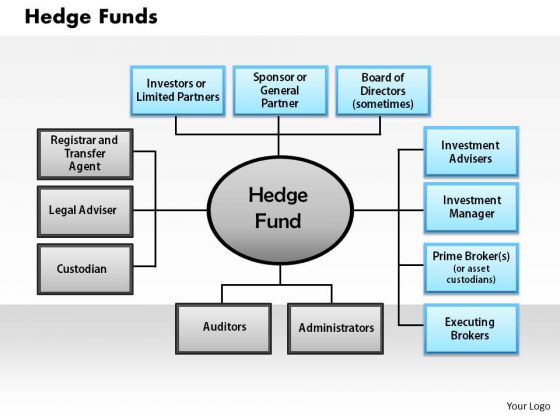Business Framework Hedge Funds PowerPoint Presentation Business Framework Hedge Funds PowerPoint Presentation
